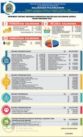 ANGGARAN PENDAPATAN DAN BELANJA KALURAHAN PUCANGANOM TAHUN ANGGARAN 2022