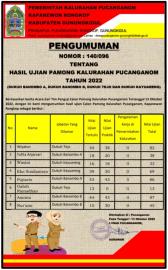 PENGUMUMAN HASIL UJIAN CALON PAMONG KALURAHAN PUCANGANOM TAHUN 2022